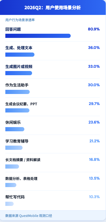 AI使用场景预览